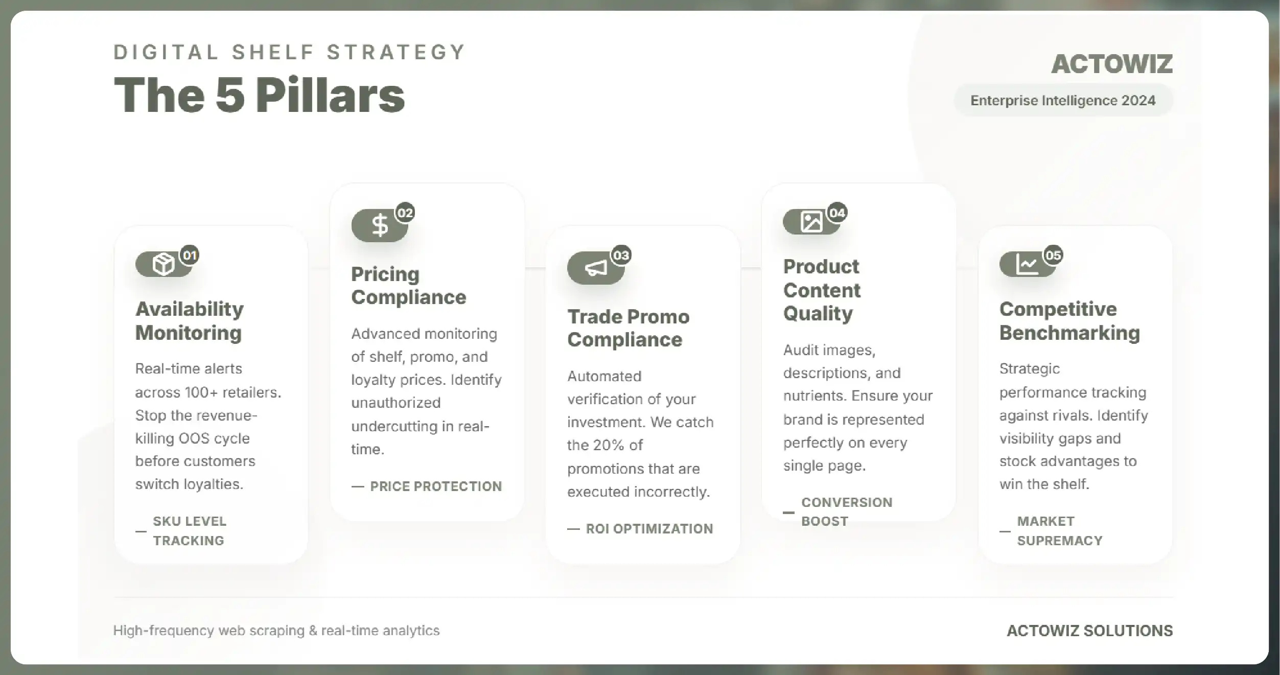 The 5 Pillars of FMCG Brand Tracking